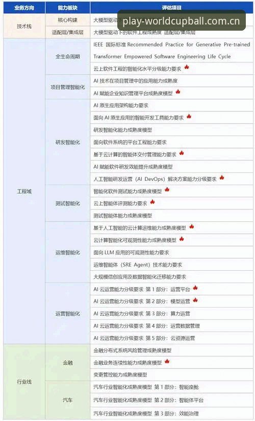 世界杯赛事分析功能到底有多强？2025官方版App全维度评测